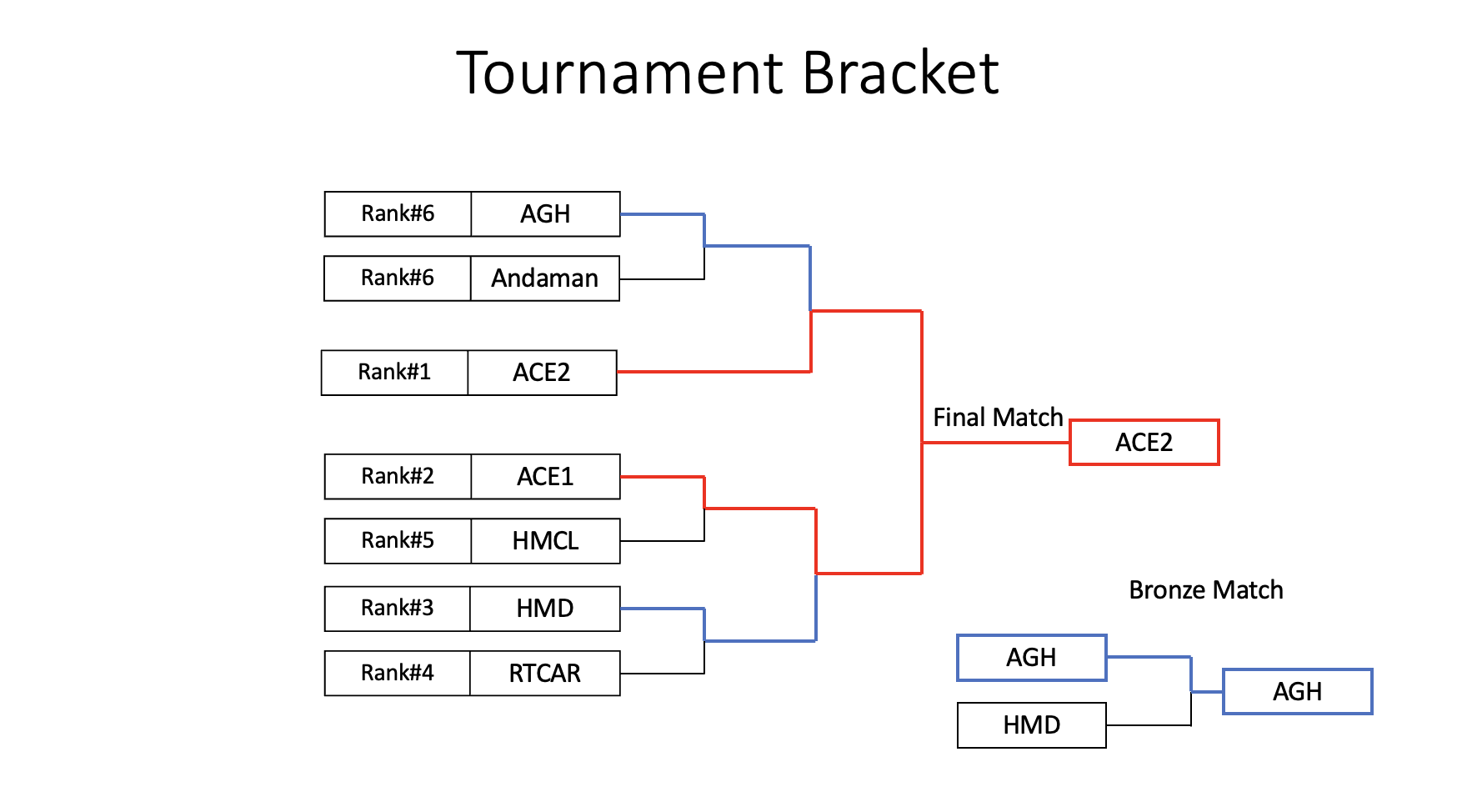 Tournament Bracket